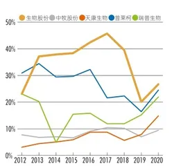 张翀宇：押注动物疫苗赛道的下个十年2