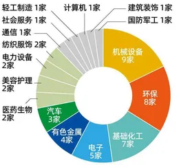 上市公司数量和总市值称霸中部，安徽凭什么？5