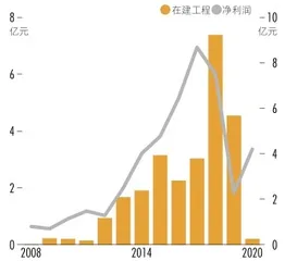 张翀宇：押注动物疫苗赛道的下个十年3