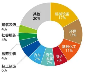 上市公司数量和总市值称霸中部，安徽凭什么？7