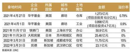 房地产政策松绑，抄底资金流向何方？