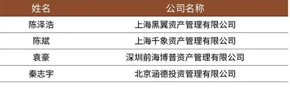 第三届新财富最佳私募评选获奖名单1