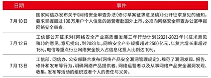 滴滴事件触发网络安全新形势：风口之上，谁将受益？