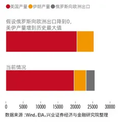 美国高通胀会持续多久？3