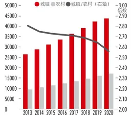 共同富裕需多层次政策配合，对经济将产生三大潜在影响2