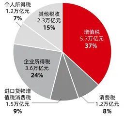 共同富裕需多层次政策配合，对经济将产生三大潜在影响3