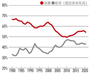 共同富裕需多层次政策配合，对经济将产生三大潜在影响5