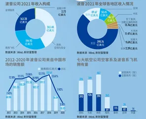 飞行安全成关注焦点1