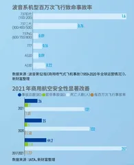 飞行安全成关注焦点2