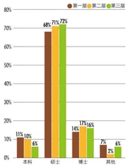 第三届新财富最佳私募评选　投资经理50强人均管理103亿元，半数来自百亿私募2