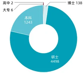 内控压力日增，精细化趋势明显 大数据揭秘2020年保荐人画像1