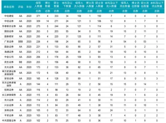 内控压力日增，精细化趋势明显 大数据揭秘2020年保荐人画像2