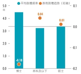 内控压力日增，精细化趋势明显 大数据揭秘2020年保荐人画像3