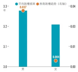 内控压力日增，精细化趋势明显 大数据揭秘2020年保荐人画像4