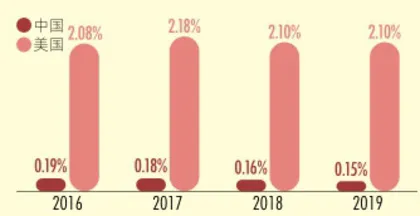 第三次分配：让慈善更有力量4