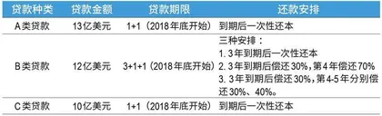 400亿元不是梦：飞起的天齐锂业2