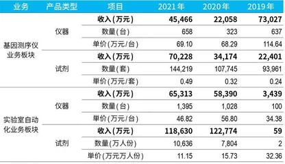 “科学狂人”再获IPO，华大400亿智造之路4