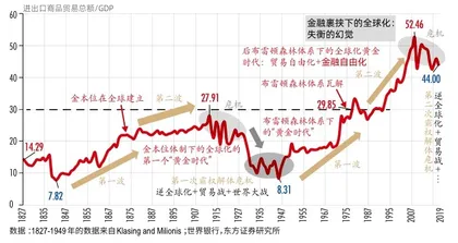 俄乌冲突：地缘政治、资产配置与世界秩序重构1