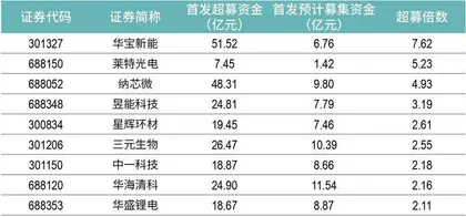 对垒华为小米，华宝新能可否守擂？1