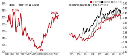 拜登的考卷：寻找失落的美国梦1