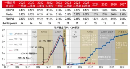 历史的回声、数据的噪声和美联储行动指南