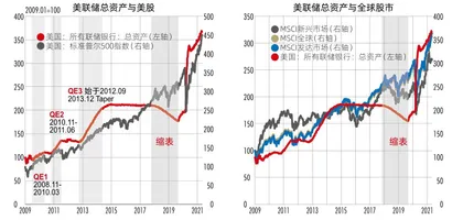 从“缩减恐慌”到“缩减平静”，货币退潮季，小盘价值股赢来春天？0