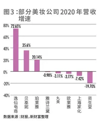 美妆突围战下半场，“国货之光”能否完美生存？3