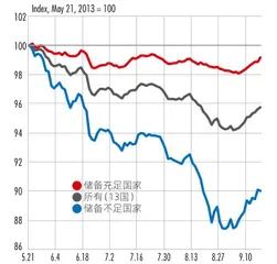 从“缩减恐慌”到“缩减平静”，货币退潮季，小盘价值股赢来春天？1