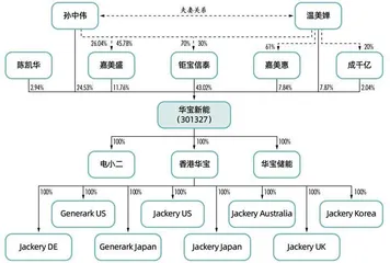 对垒华为小米，华宝新能可否守擂？5