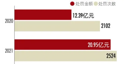 智董时代 2022董秘价值报告