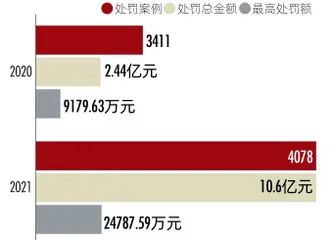 智董时代 2022董秘价值报告1