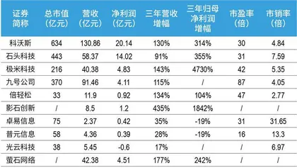 背靠海康威视，萤石网络质地如何？1