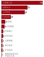 智董时代 2022董秘价值报告2