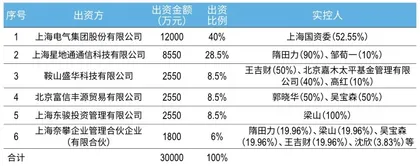 上海电气83亿巨亏背后，神秘人如何设局？“市值管理”刷量陷阱