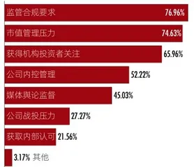 智董时代 2022董秘价值报告4