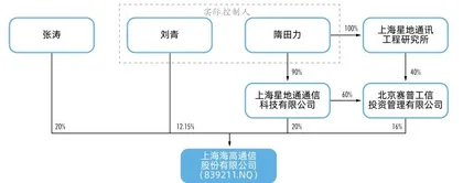 上海电气83亿巨亏背后，神秘人如何设局？“市值管理”刷量陷阱2