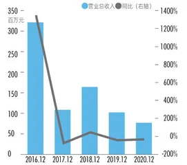 上海电气83亿巨亏背后，神秘人如何设局？“市值管理”刷量陷阱3