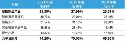 背靠海康威视，萤石网络质地如何？6