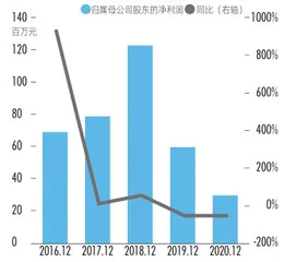 上海电气83亿巨亏背后，神秘人如何设局？“市值管理”刷量陷阱4