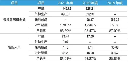 背靠海康威视，萤石网络质地如何？7