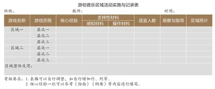 课程视角下从音乐活动到音乐区域的深度融合