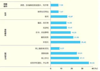 对未成年人，平台防火墙不应虚设