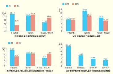 对未成年人，平台防火墙不应虚设