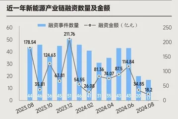 商界榜单1