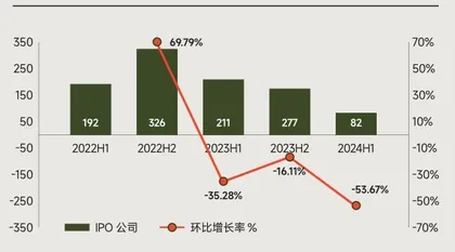 商界榜单2