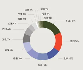 商界榜单5