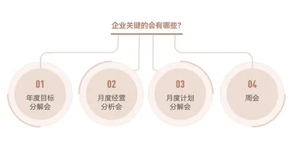 有一种管理方式叫少开会