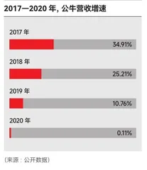 冲出围栏，公牛奔向何处？1