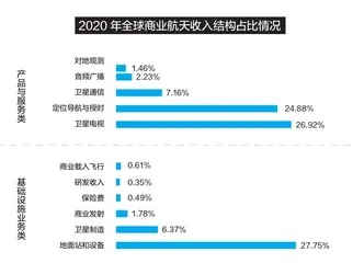 中国航天的商业想象2