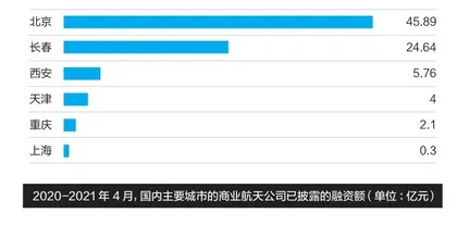 中国航天的商业想象3